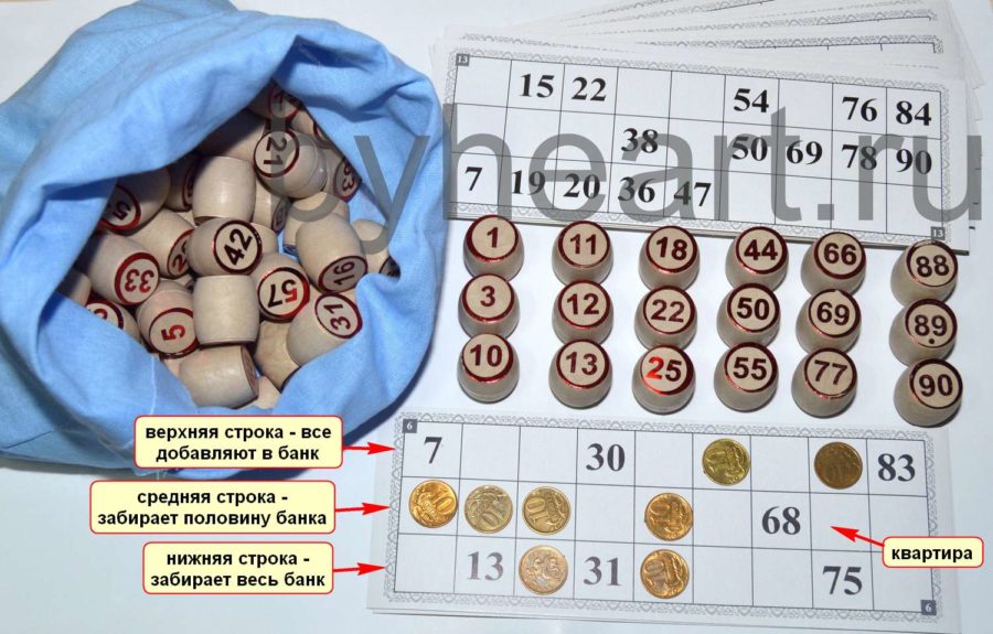 Правила игры в русское лото